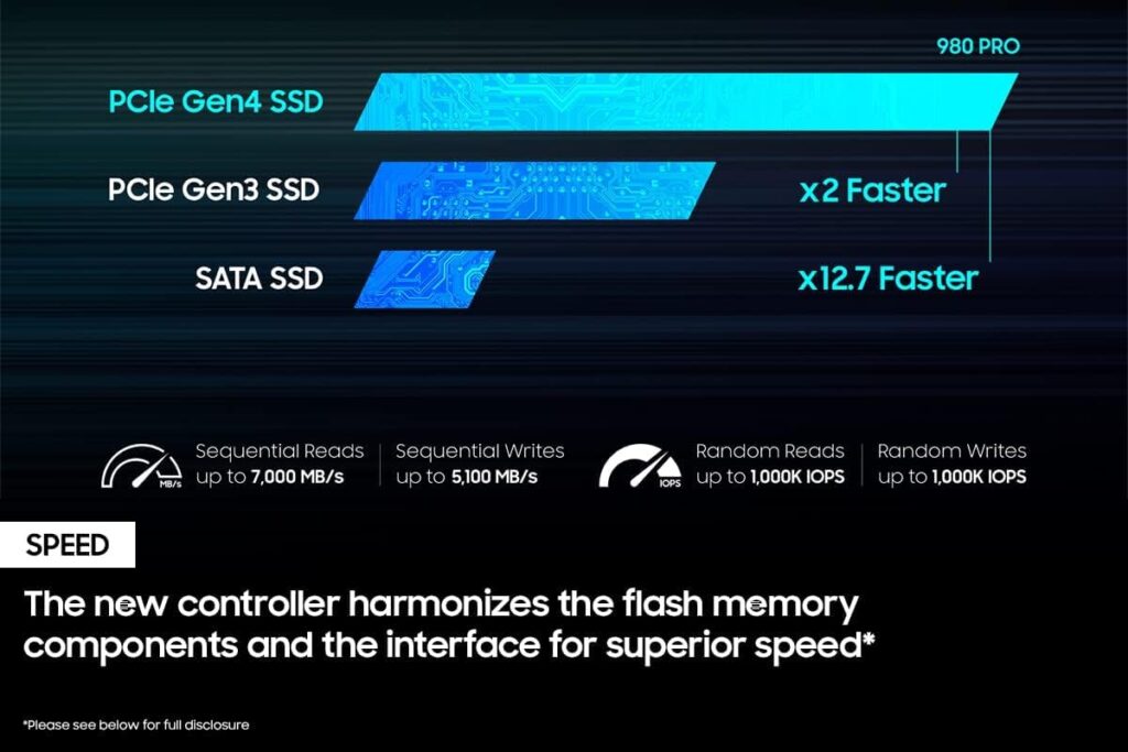 SAMSUNG 980 PRO SSD 2TB PCIe NVMe Gen 4 Gaming M.2 Internal Solid State Drive Memory Card + 2mo Adobe CC Photography, Maximum Speed, Thermal Control (MZ-V8P2T0B)